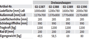 schwerer Dreiwandwagen (techn. Daten)