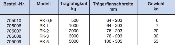 Rollklemme techn. Daten 1/3