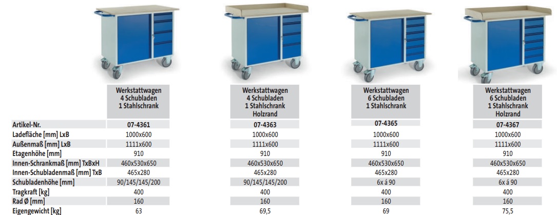 Werkstattwagen 4 Schubladen 1 Stahlschrank Holzrand (techn. Daten)