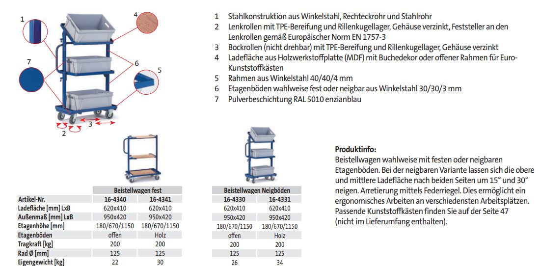 Beistellwagen Neigböden (techn. Daten)