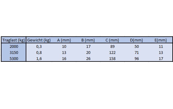 Verkürzungshaken techn. Daten 2/2