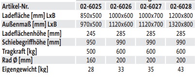 Stirnwandwagen (techn. Daten)