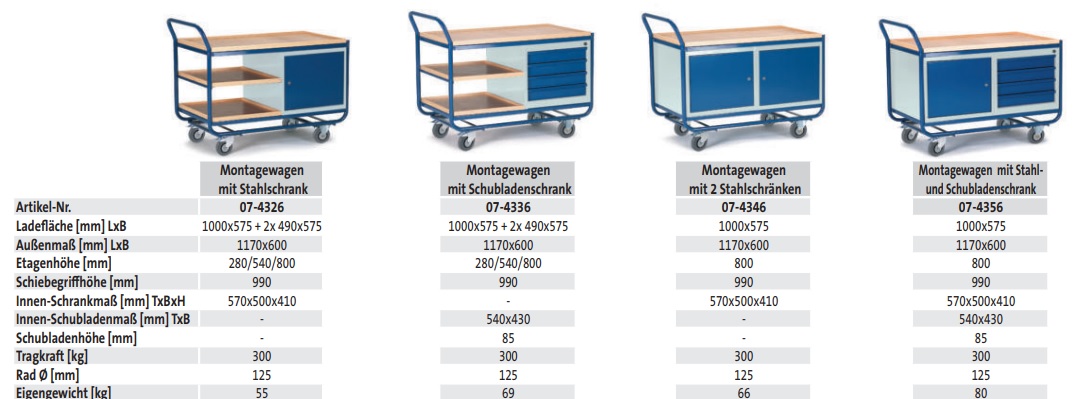 Montagewagen mit Stahl- und Schubladenschrank