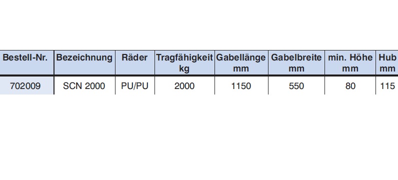 Hubwagen / Gabelhubwagen mit Waage, techn. Daten