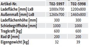 Schiebebügelwagen mit Totmannbremse (techn. Daten)