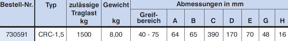 Schienenklemme techn. Daten 2/2