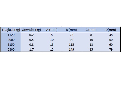 Verkürzungsklaue Verkürzer techn. Daten 2/2