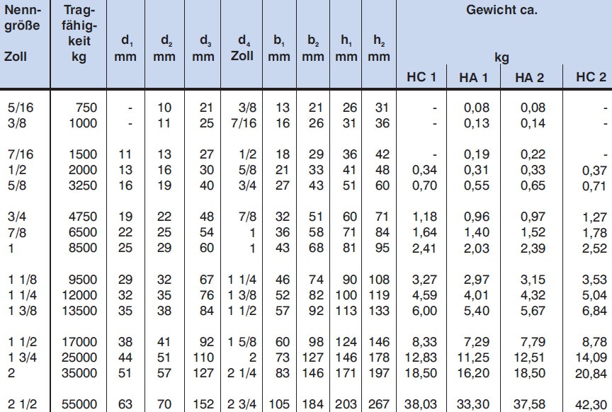 Hochfester Schäkel HA2