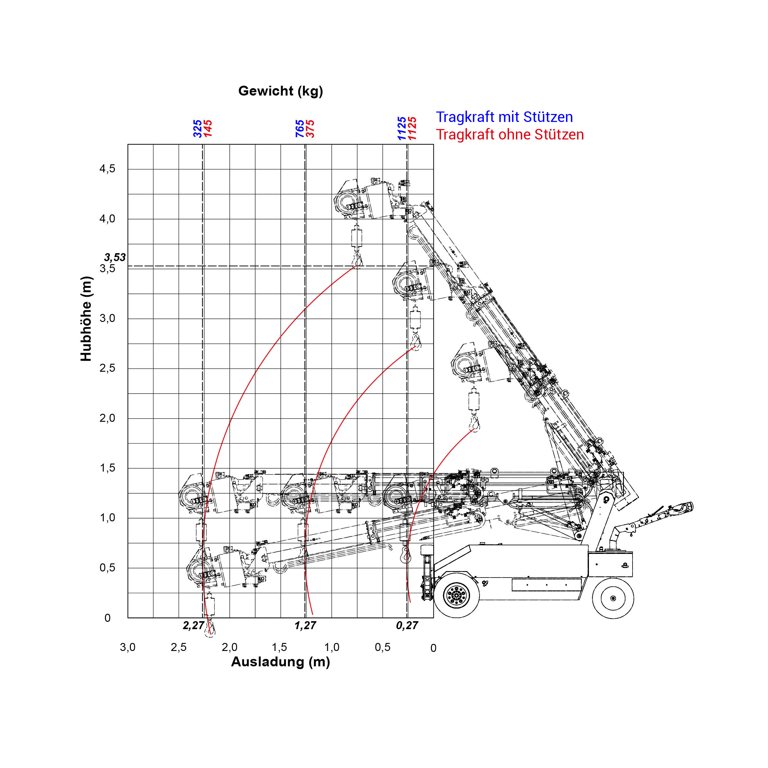 GW1125 Seilwinde Traglast