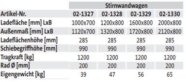 schwerer Stirnwandwagen (techn. Daten)