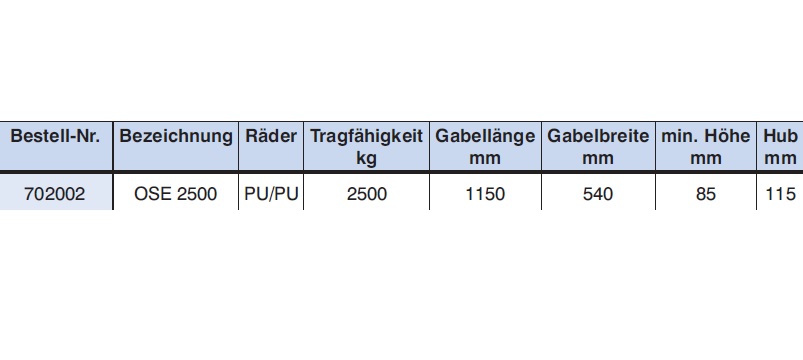 Hubwagen / Gabelhubwagen techn. Daten