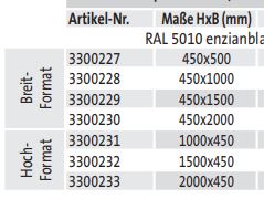 Modulschlitzplatten lose (ohne Trägermodul) - techn. Daten