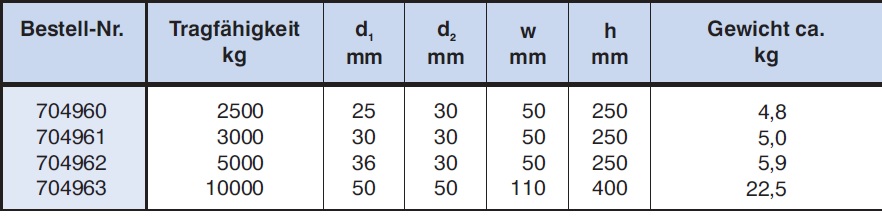 Spundwandbohlenschäkel / Spundwandschäkel techn. Daten 2/2