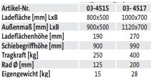 Magazinwagen - Querrohr (techn. Daten)