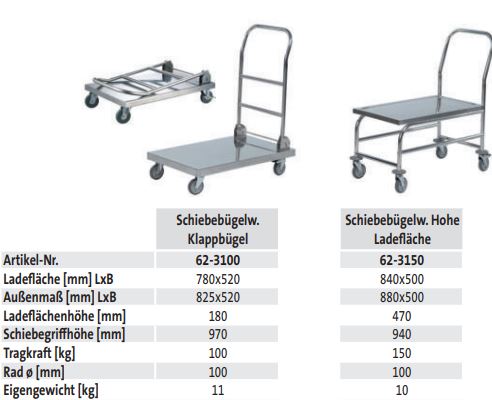 Schiebebügelwagen erhöhte Ladefläche - techn. Daten