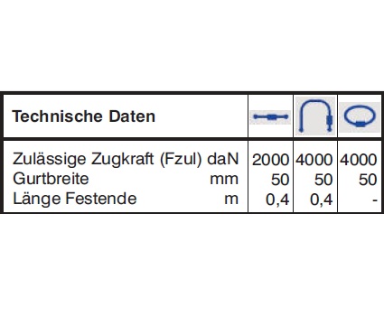 Zurrgurt / Spanngurt 2000daN
