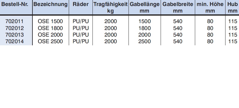Hubwagen / Gabelhubwagen mit langer Gabel, tech. Daten