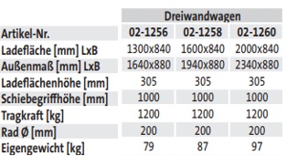 Dreiwandwagen (techn. Daten)