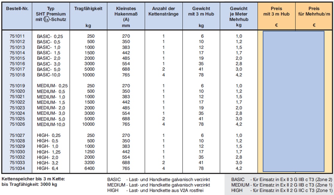 Stirnradflaschenzug Kettenzug mit Ex-Schutz