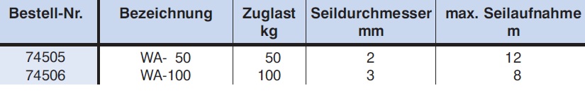 Leichte Alu-Handwinde WA - Seilzüge & mehr