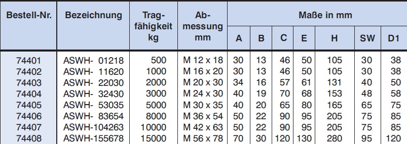 techn. Daten drehbarer Anschlagwirbel