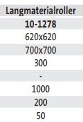 Langmaterialroller (techn. Daten)
