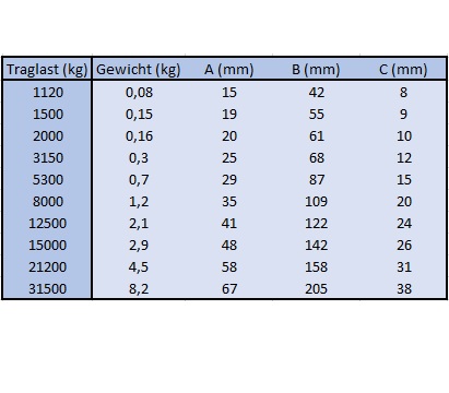Verbindungsglied techn. Daten 1/2