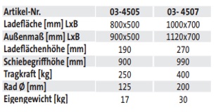 Magazinwagen - Stirnwand (techn. Daten)
