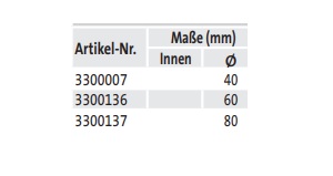 Maschinenhalter - techn. Daten