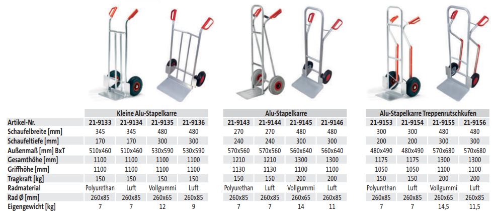 Kleine Alu-Stapelkarre (techn. Daten)