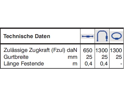 Zurrgurt / Spanngurt 650daN