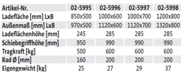Schiebebügelwagen (techn. Daten)