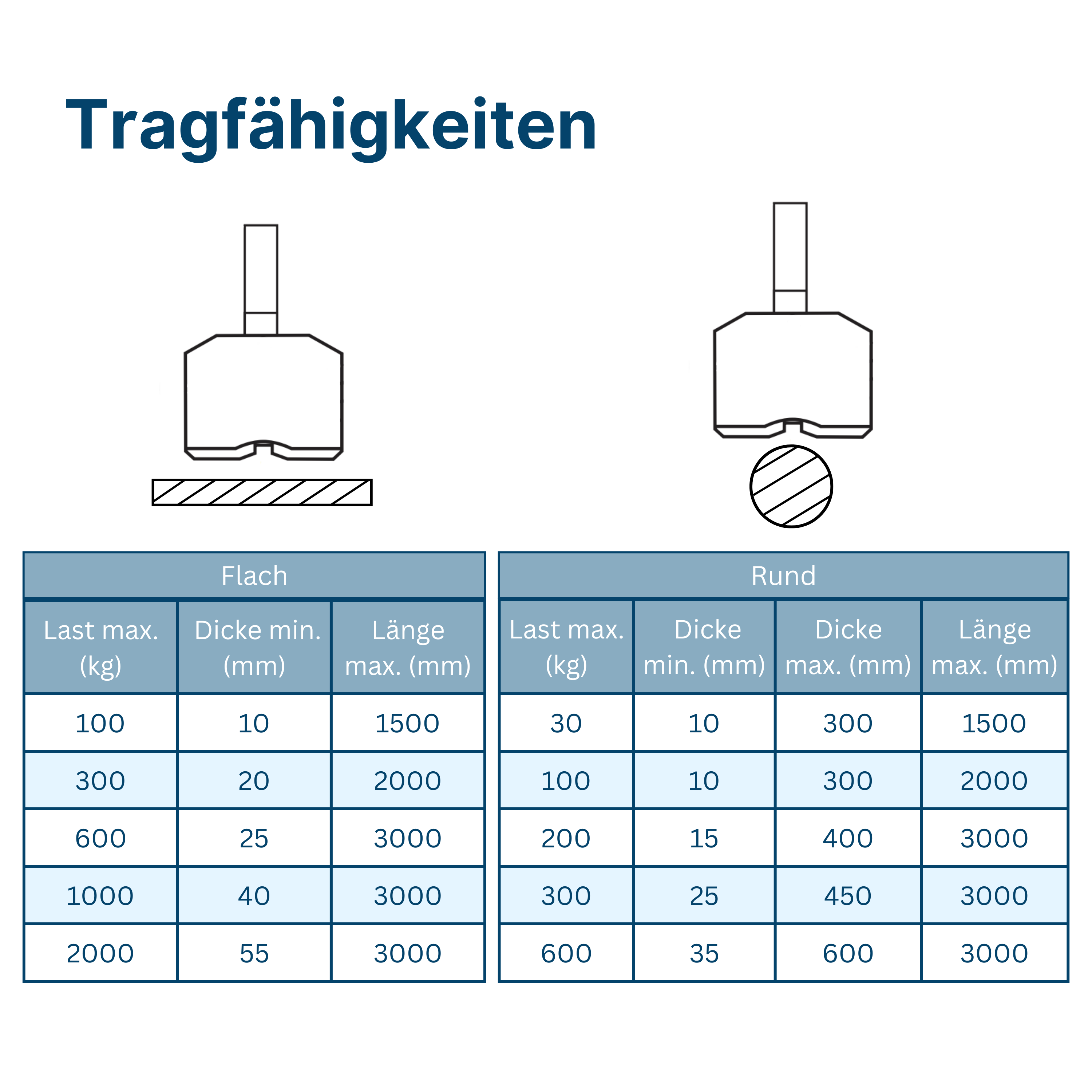 Hubmagnet hohe Tragfähigkeiten bis 2000kg
