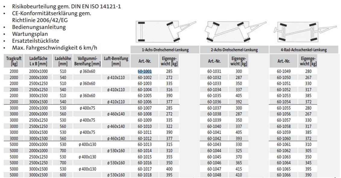Schwerlast-Industrieanhänger mit 2-Achs-Drehschemel-Lenkung (5t) - techn. Daten