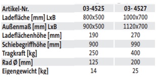 Chariot de magasin - tube en acier