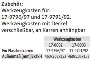 Werkzeugkasten - techn. Daten