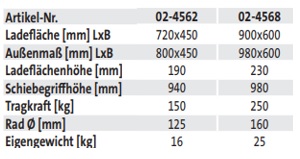 Chariot à rouleaux avec bras pliant MDF