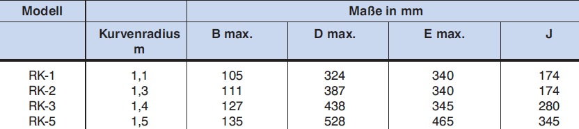 Rollklemme techn. Daten 3/3