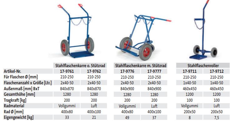 Stahlflaschenkarre ohne Stützrad (techn. Daten)