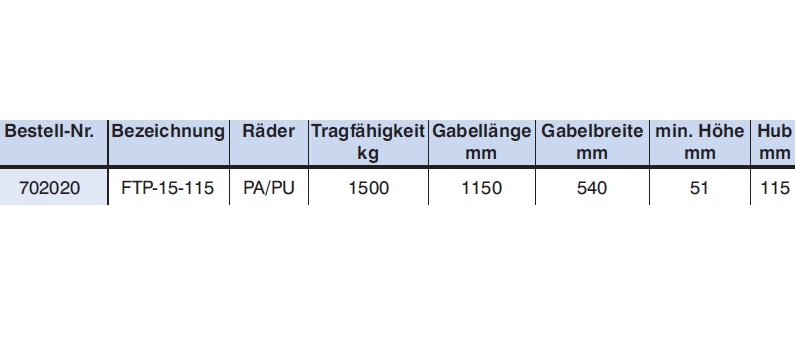 Hubwagen / Gabelhubwagen mit flacher Gabel, techn. Daten