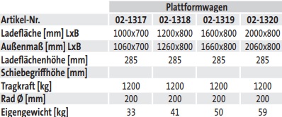 schwerer Plattformwagen (techn. Daten)