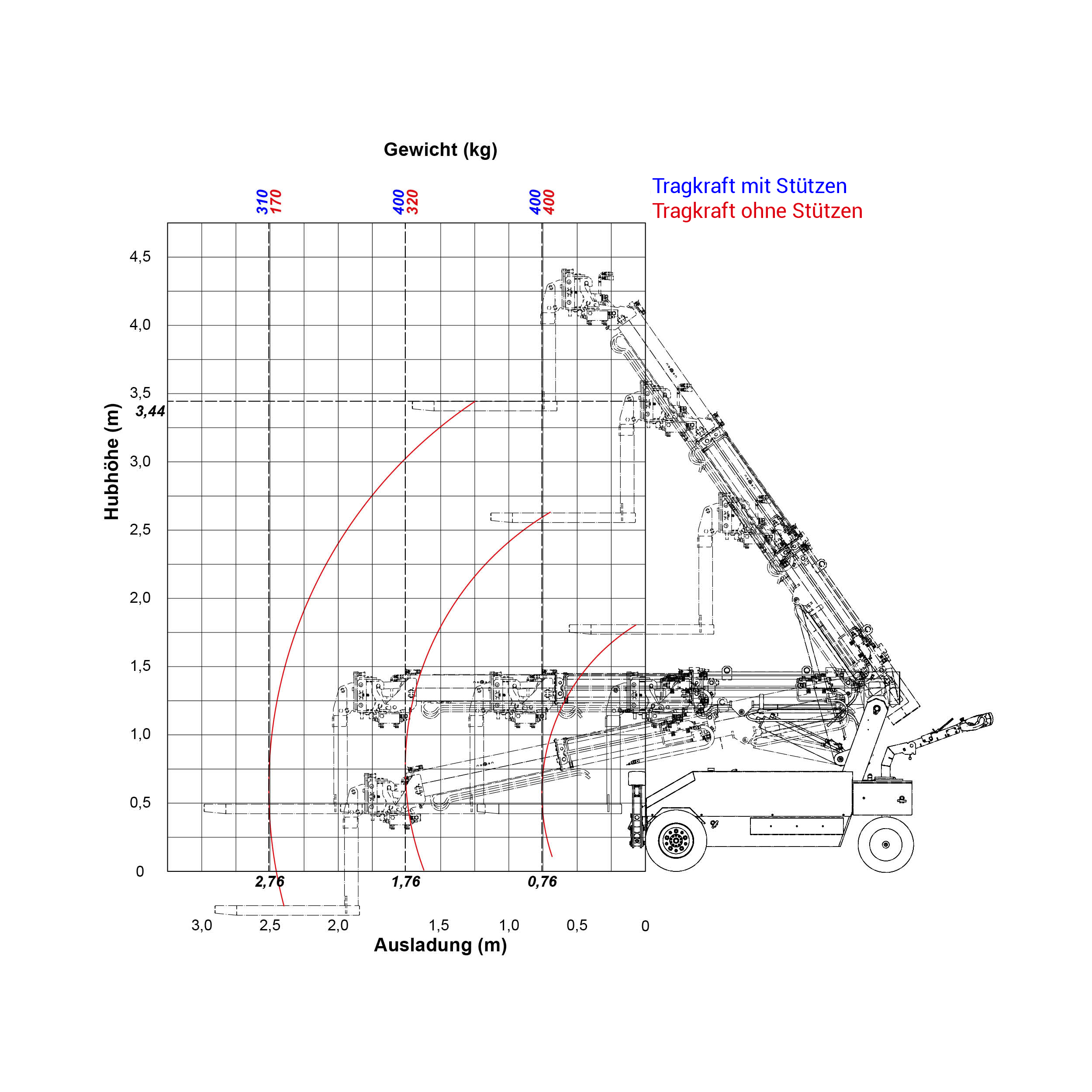 GW1125 Lastgabel Traglast