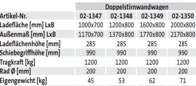 schwerer Doppel-Stirnwandwagen (techn. Daten)