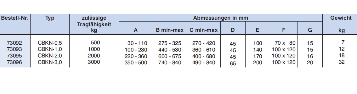 Blockgreifer / Rechteckmaterialzange - techn. Daten (2/2)