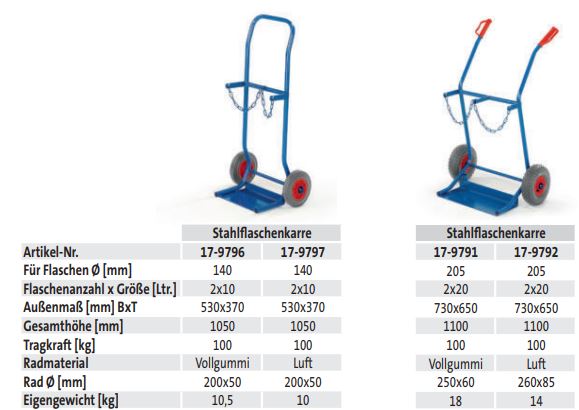 Stahlflaschenkarre (20 ltr) - techn. Daten