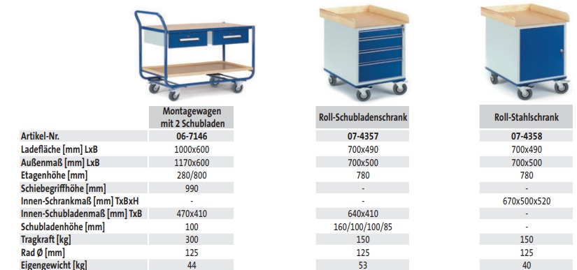 Roll-Stahlschrank (techn. Daten)