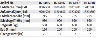 Gitter-Stirnwandwagen (techn. Daten)